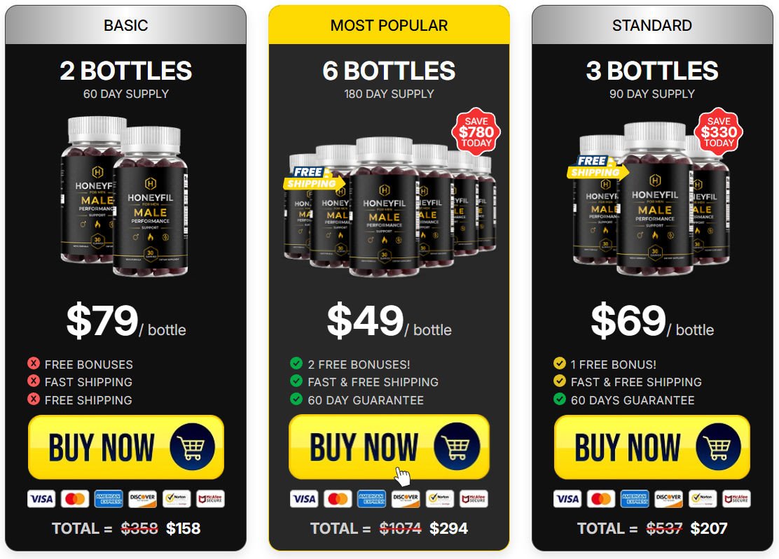 Honeyfil Pricing